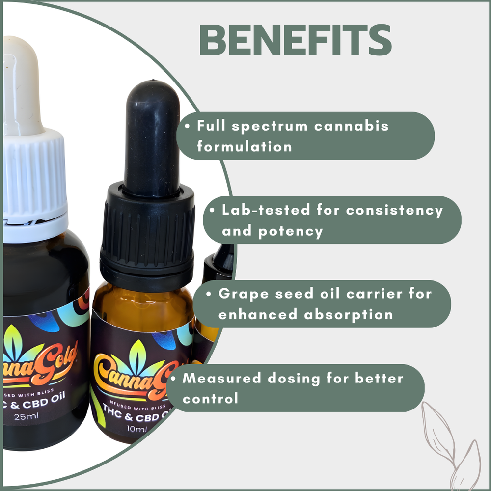 Full Spectrum THC & CBD Oil