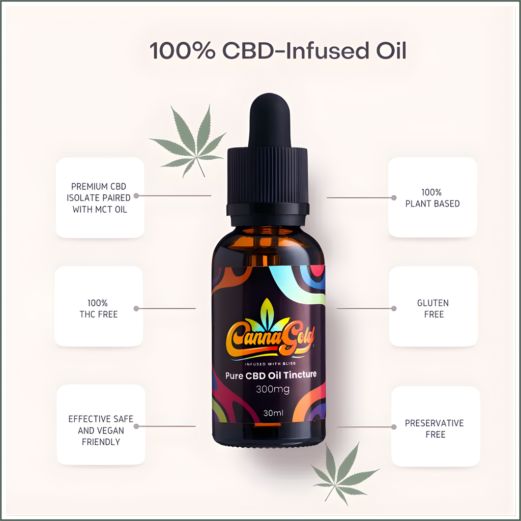 Pure CBD Oil Tincture 300mg (30ml)