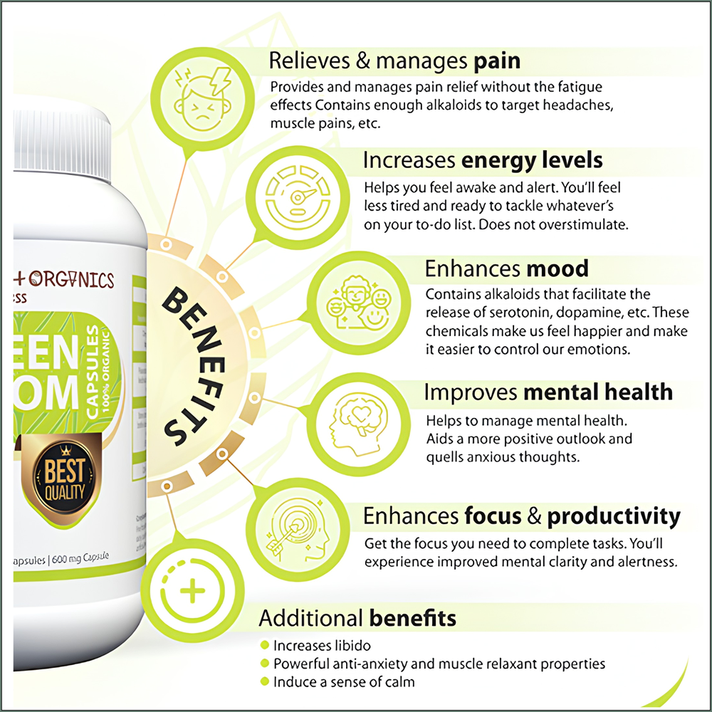 Raw Earth Organics Green Kratom 60's